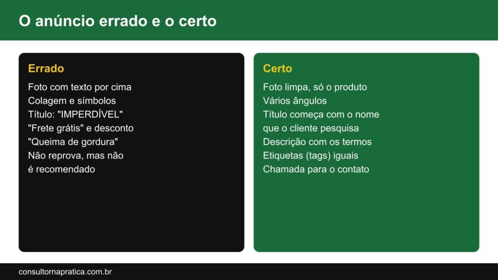 Esquema comparando o anúncio errado e o certo no Marketplace Facebook: foto com texto por cima e título com imperdível e frete grátis, contra foto limpa do produto e título com o nome que o cliente pesquisa