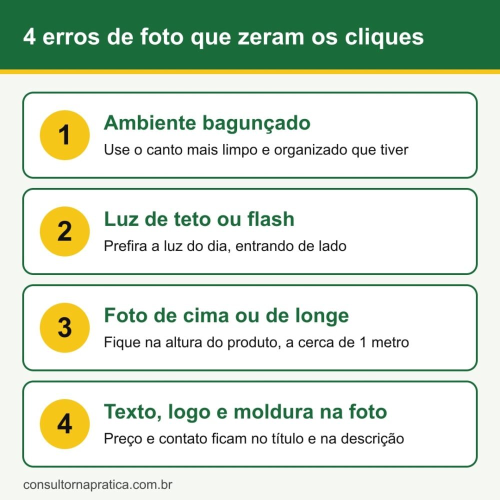 Esquema com os 4 erros de foto que zeram os cliques no Marketplace Facebook: ambiente bagunçado, luz de teto ou flash, foto de cima ou de longe e texto por cima da imagem