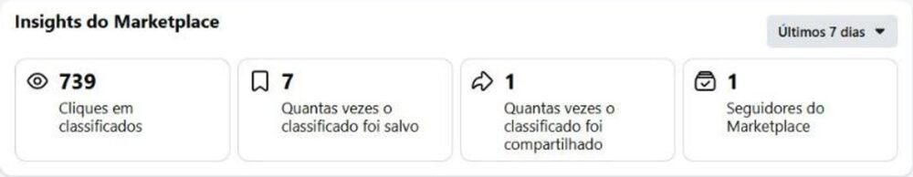 Tela Insights do Marketplace Facebook mostrando 739 cliques em classificados nos últimos 7 dias, 7 salvamentos e 1 compartilhamento