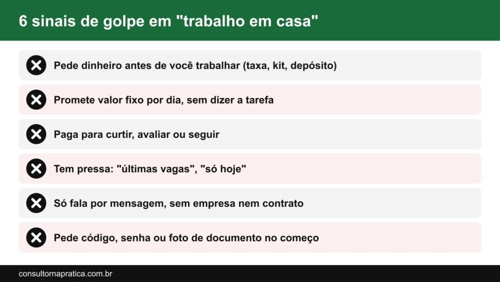 Lista dos sinais de golpe em oferta de trabalho em casa: pagar para começar, ganho garantido, tarefa de curtir e avaliar, pressa, contato só por mensagem e pedido de dados ou código