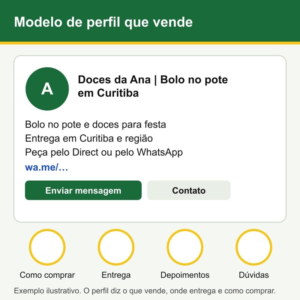 Modelo de bio do Instagram para vender, com o nome do produto e a cidade no campo de nome, o que vende, onde entrega, como comprar e um link