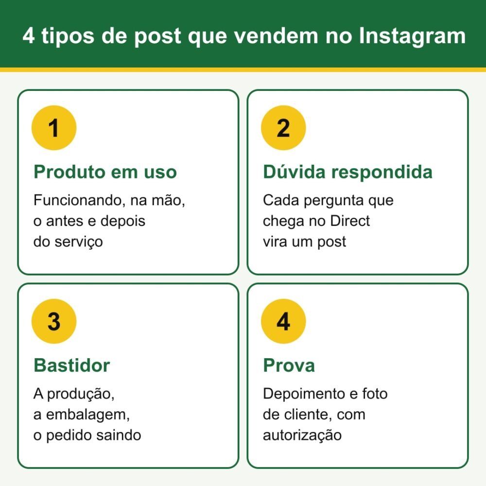 Os quatro tipos de post que vendem no Instagram: produto em uso, dúvida respondida, bastidor e prova com depoimento de cliente